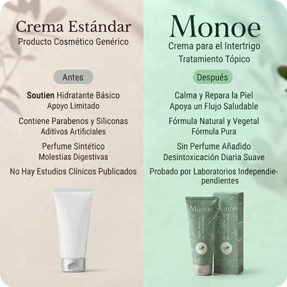 Monoe Crema para el Intertrigo