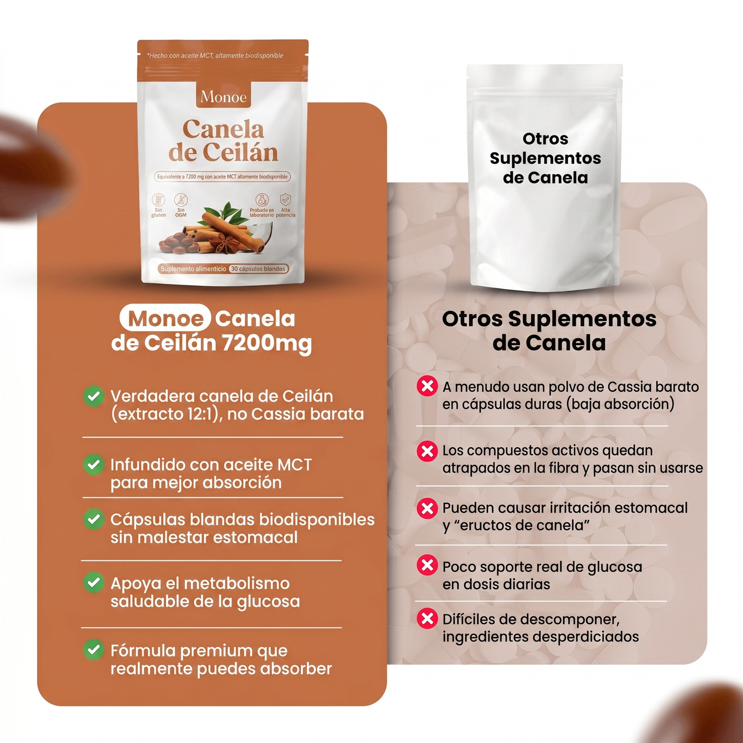 Canela de Ceilán 7200mg equivalente con aceite MCT