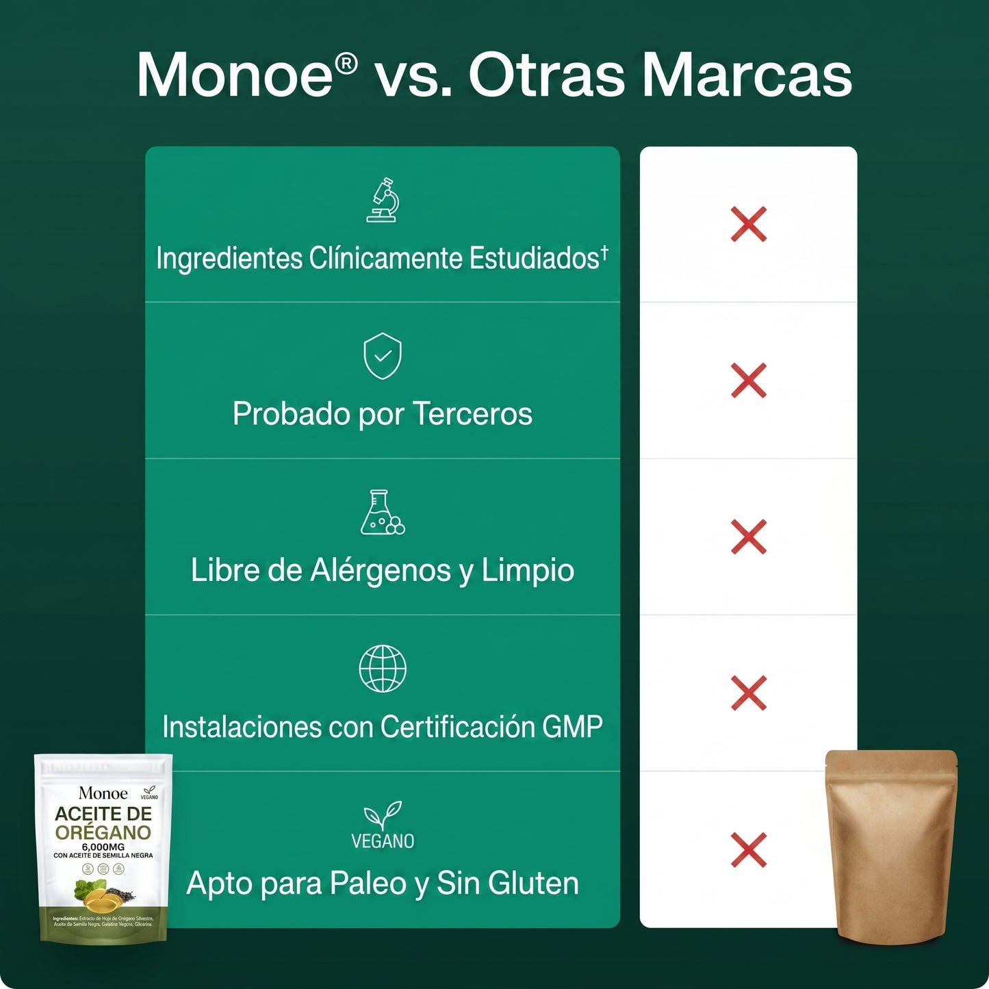 Cápsulas blandas de aceite de orégano