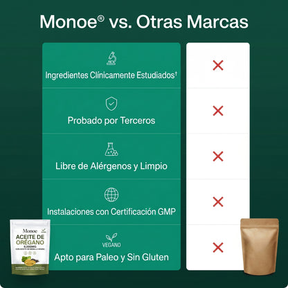 Cápsulas blandas de aceite de orégano